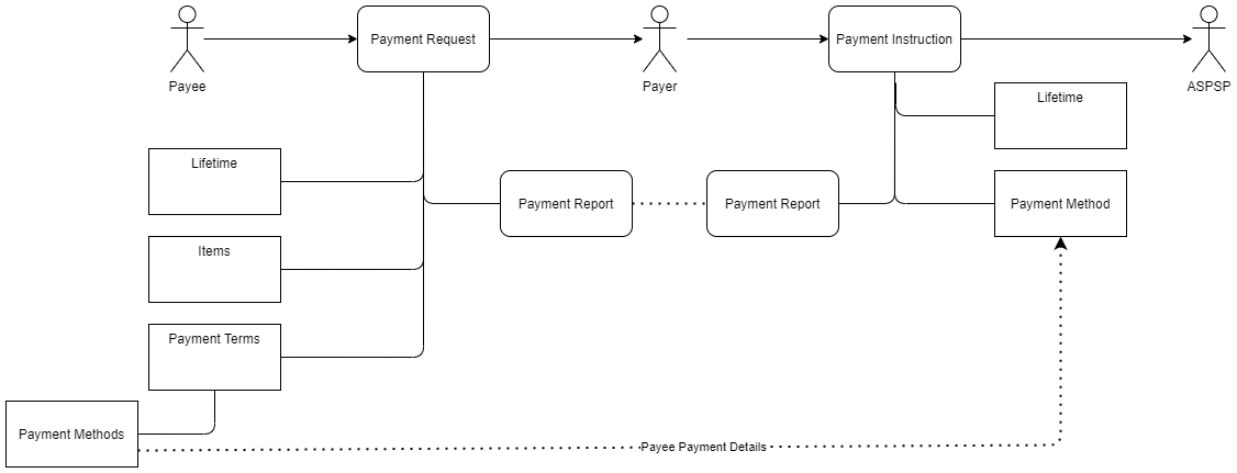 BOPP Network Payment Model